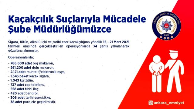 Ankara’da kaçakçılık suçundan bir haftada 34 şüpheli gözaltına alındı